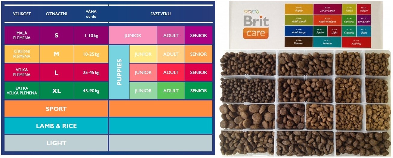 Brit Premium by Nature Senior S+M 15kg